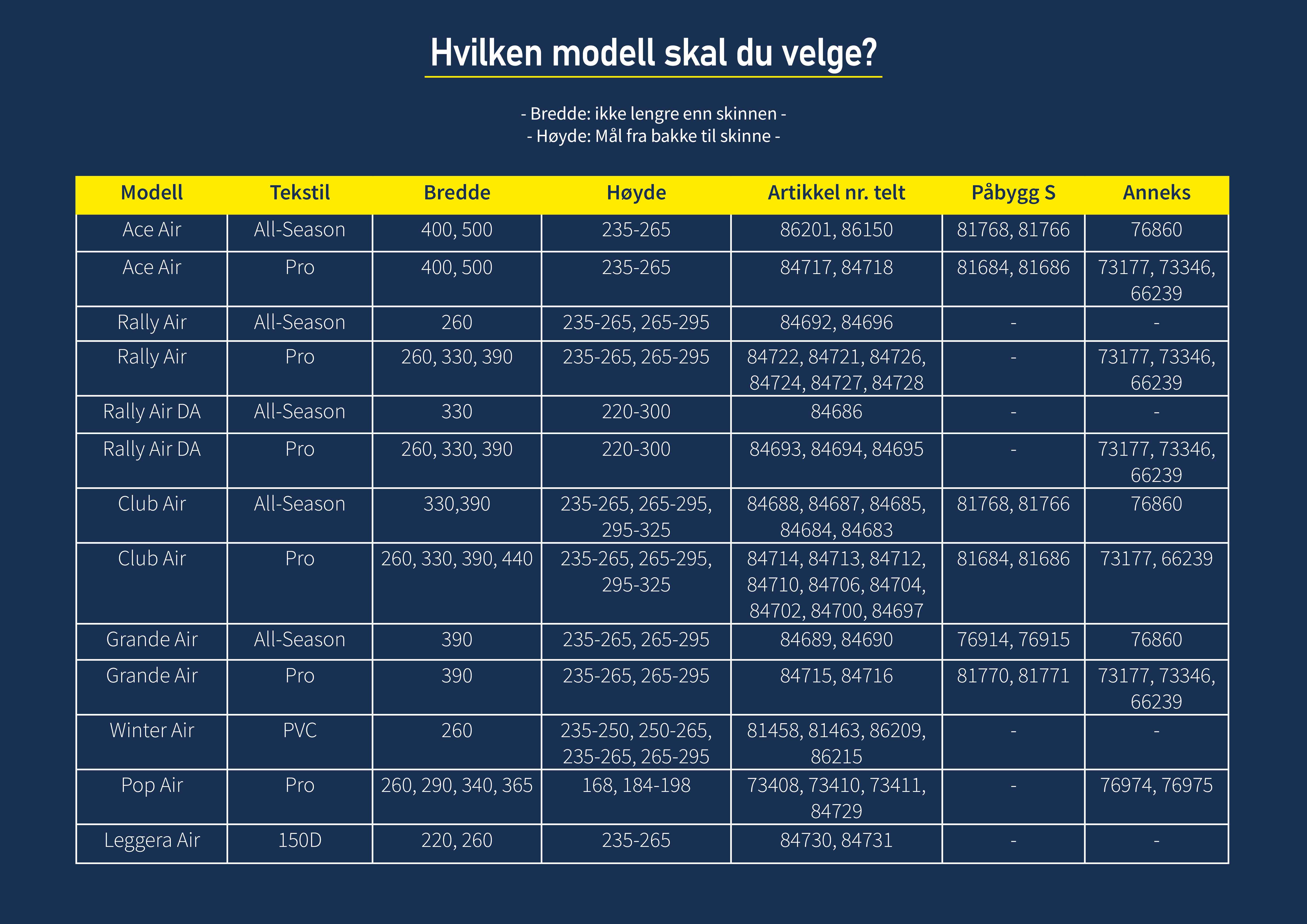 Telt-tabell.jpg