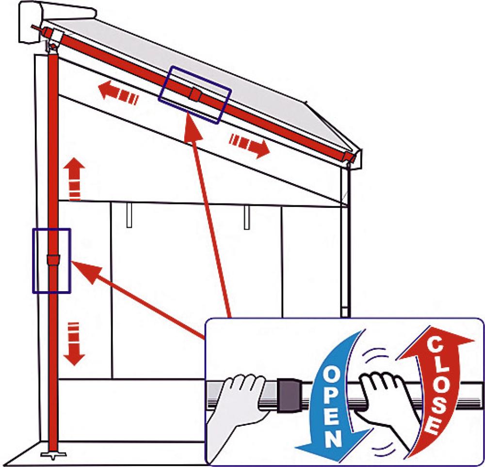 Stangsett Markisetelt RapidSet