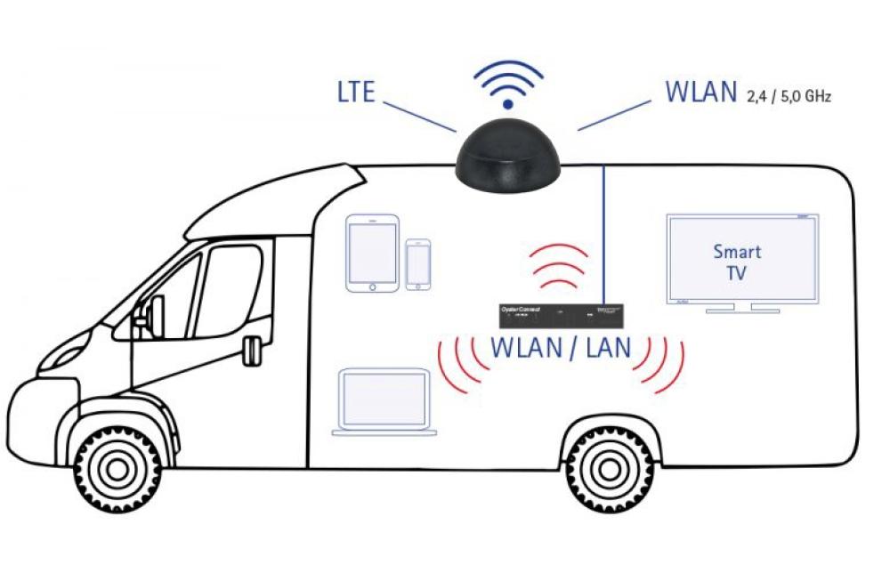 Antenne Oyster Easynet V1 Dual-sim 45 mm