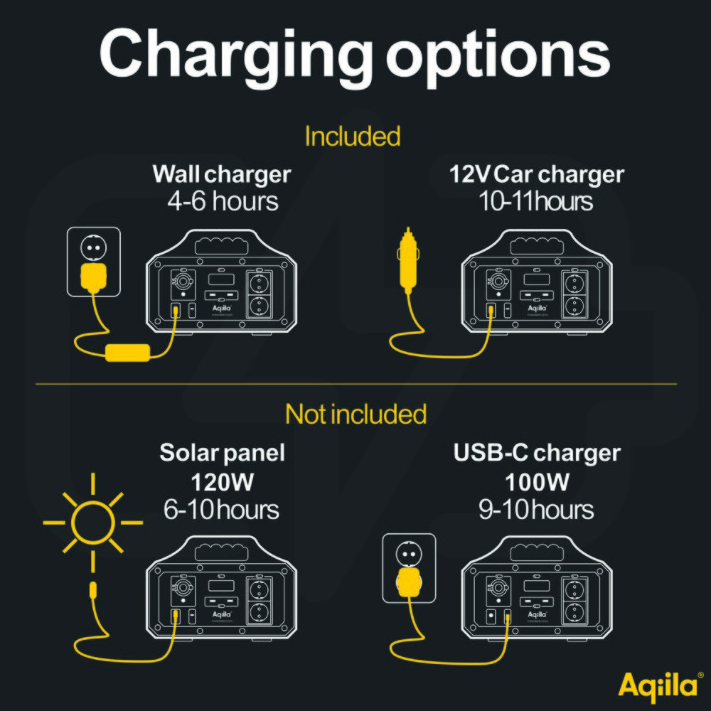 Powerstation Powerbird S1000 768Wh / 1000W