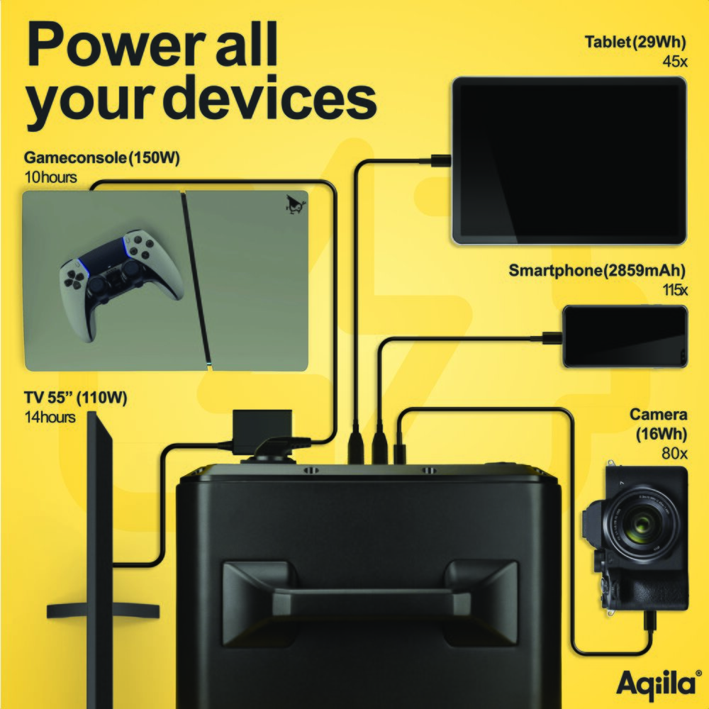 Powerstation Powerbird S1500 1568Wh / 1500W
