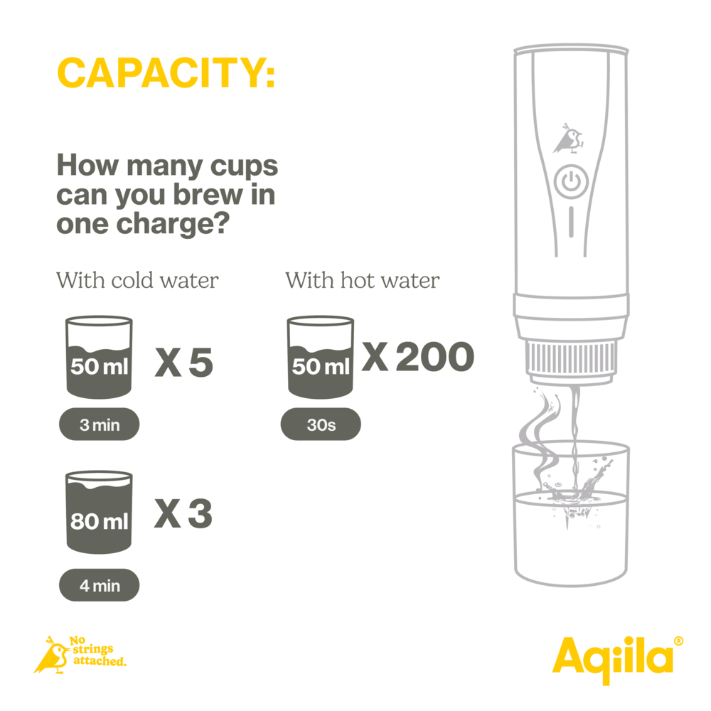 Bærbar espressomaskin Coffeebird